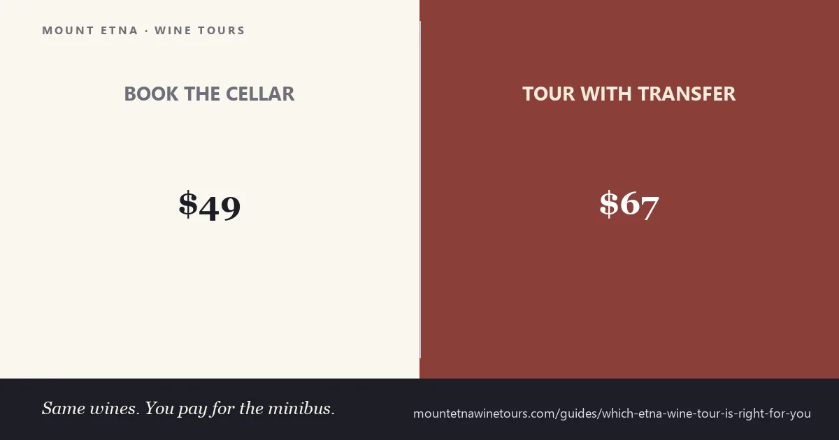 Which Etna wine tour is right for you — the five formats compared